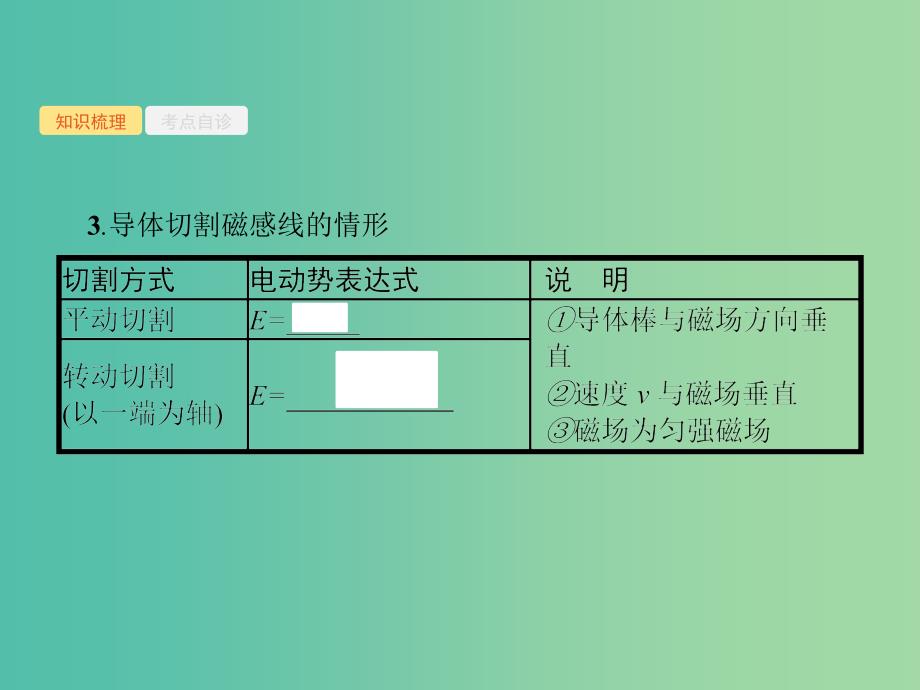 2019高考物理一轮复习第十章电磁感应第2节法拉第电磁感应定律及其应用课件新人教版.ppt_第4页