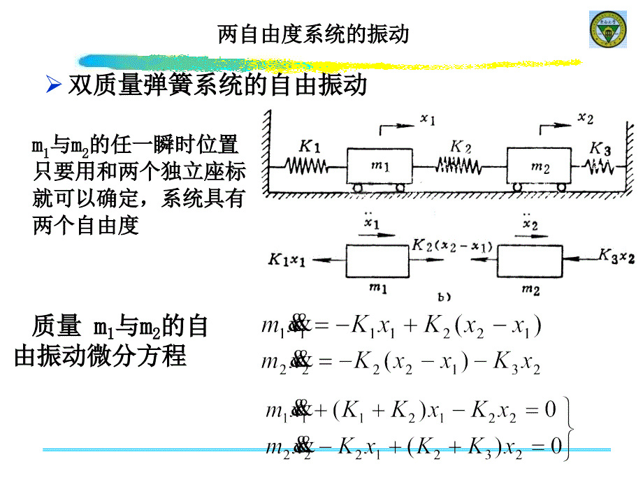 两自由度系统的振动幻灯片_第4页