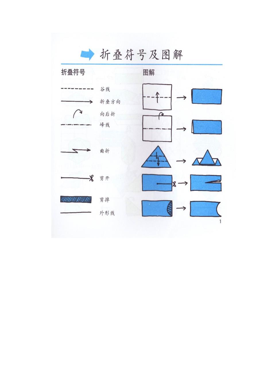 折叠符号及基础折法_第1页