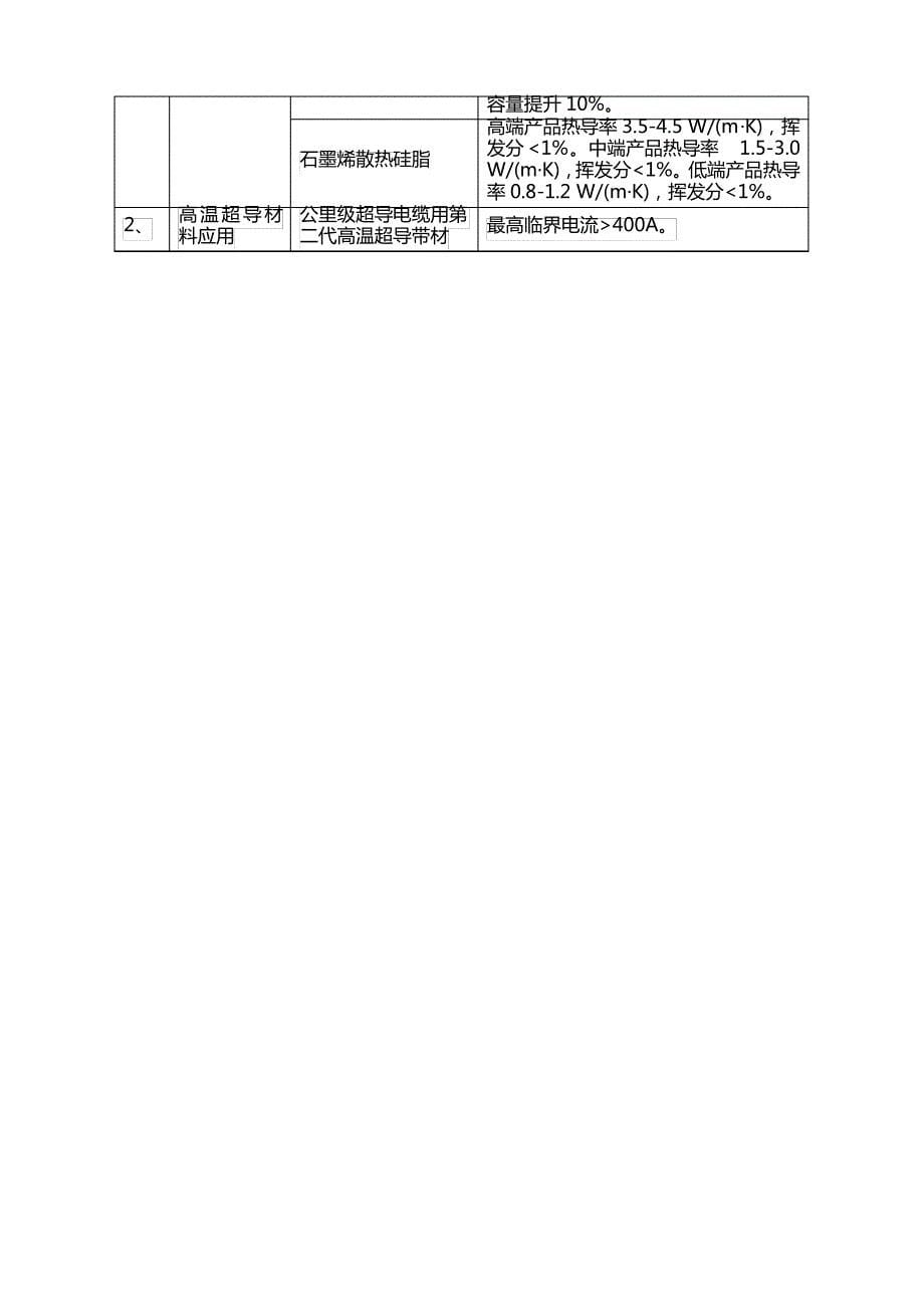 2018上海首批次新材料支持指引-上海经济和信息化委员会_第5页