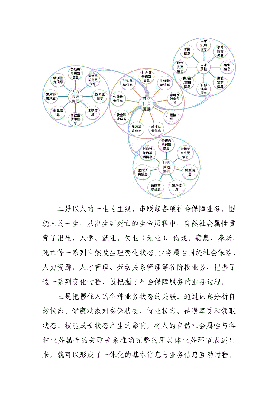 人力资源和社会保障一体化信息系统_第4页