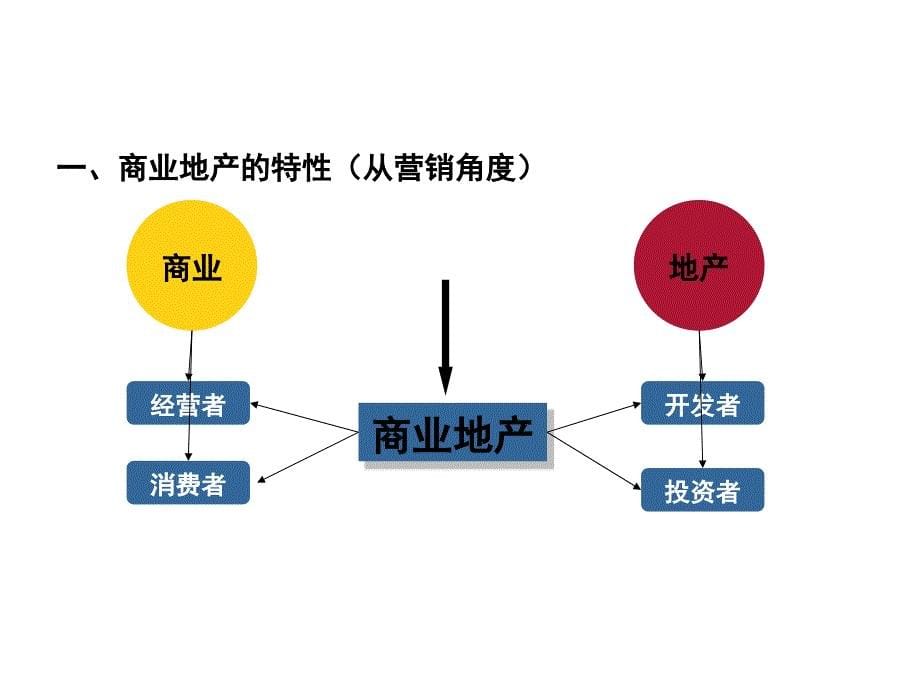 深圳百威广告商业之见解73p_第5页