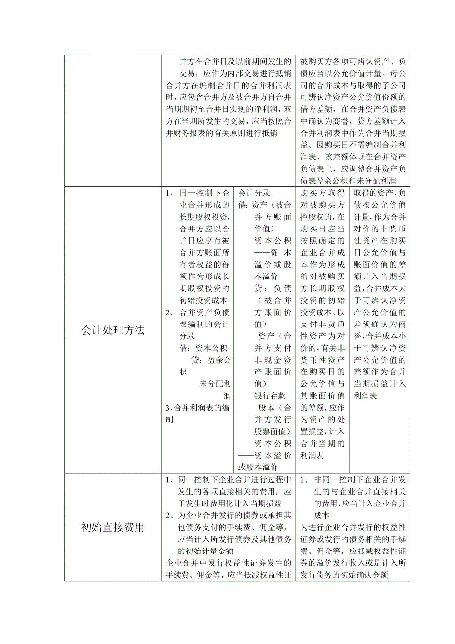 同一控制与非同一控制企业合并的比较.doc_第3页