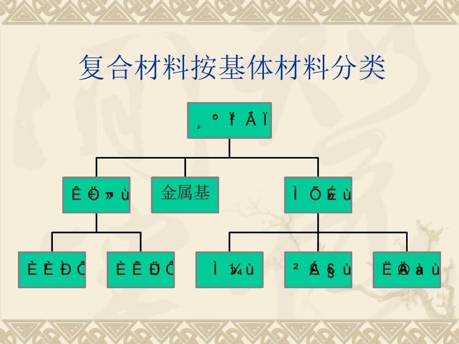 复合材料绪论_第5页