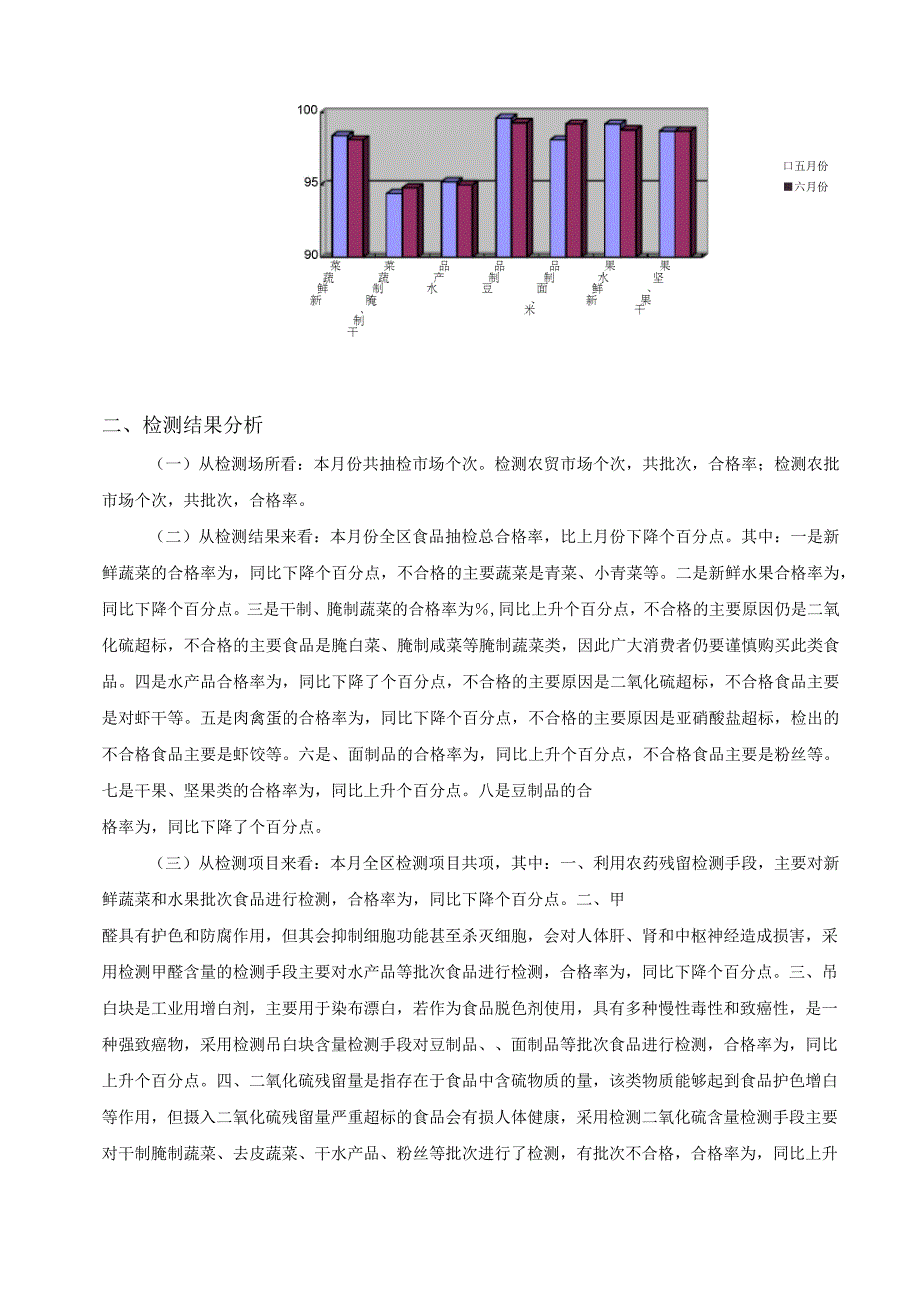 路桥工商分局六月份食品质量监测报告_第2页