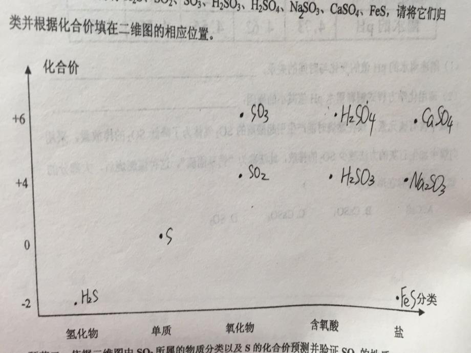 广东省广州市高中化学第四章非金属及其化合物第三节硫和氮的氧化物第2课时课件新人教版必修_第4页