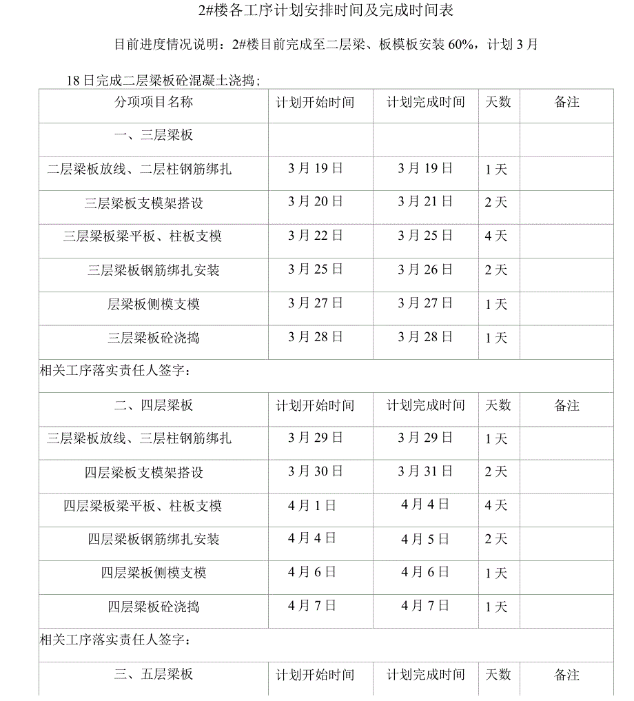 住宅楼建筑施工进度计划.docx_第3页