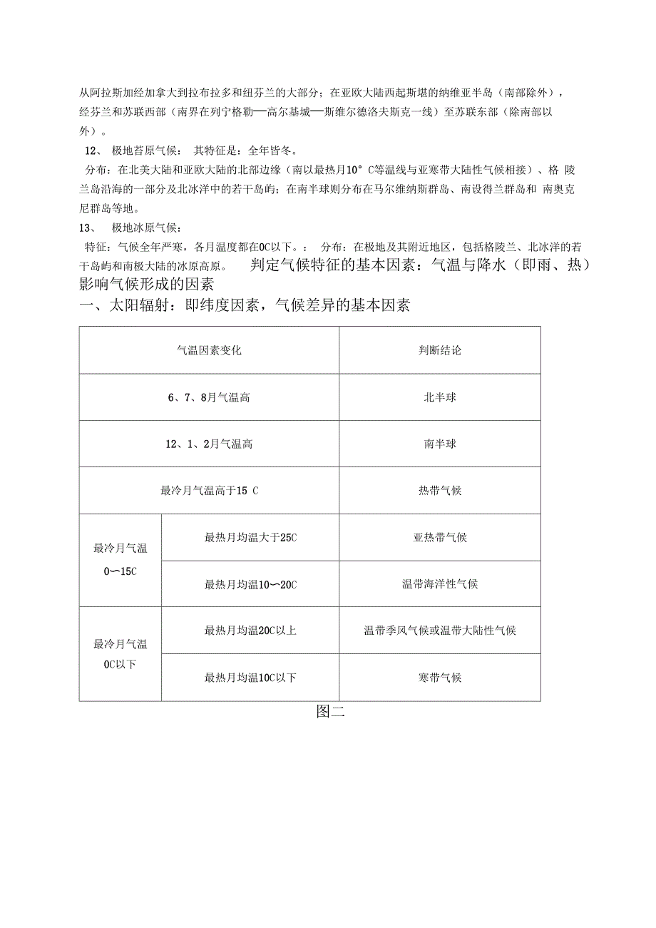 气候类型分布、成因、特征及判断_第4页