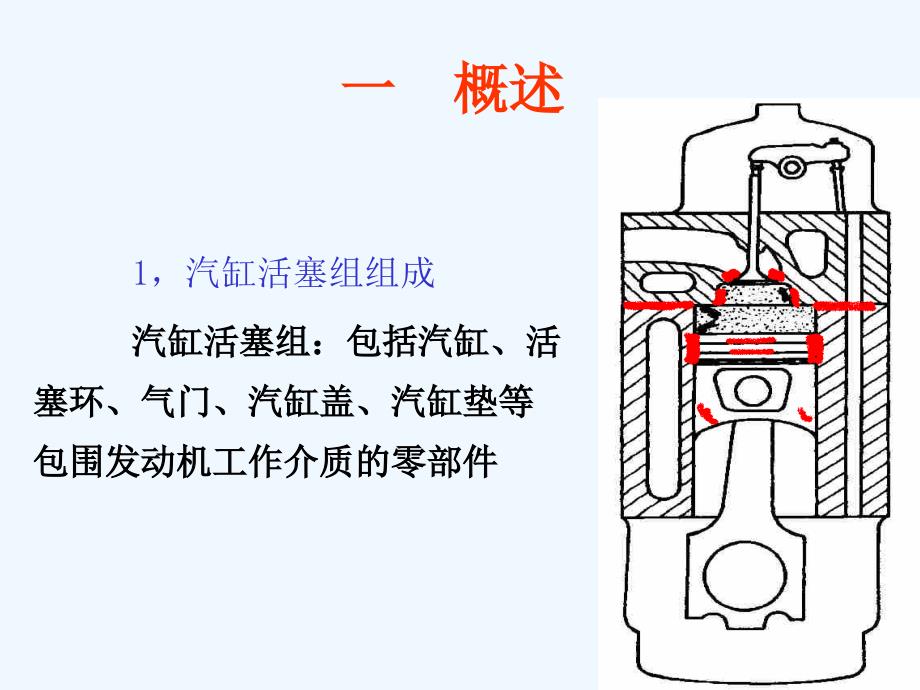 气缸密封性检测课件_第3页