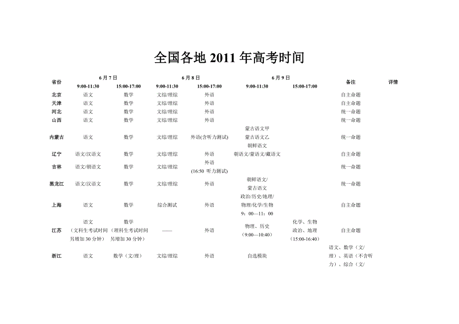 全国各地2011年高考时间.doc_第1页