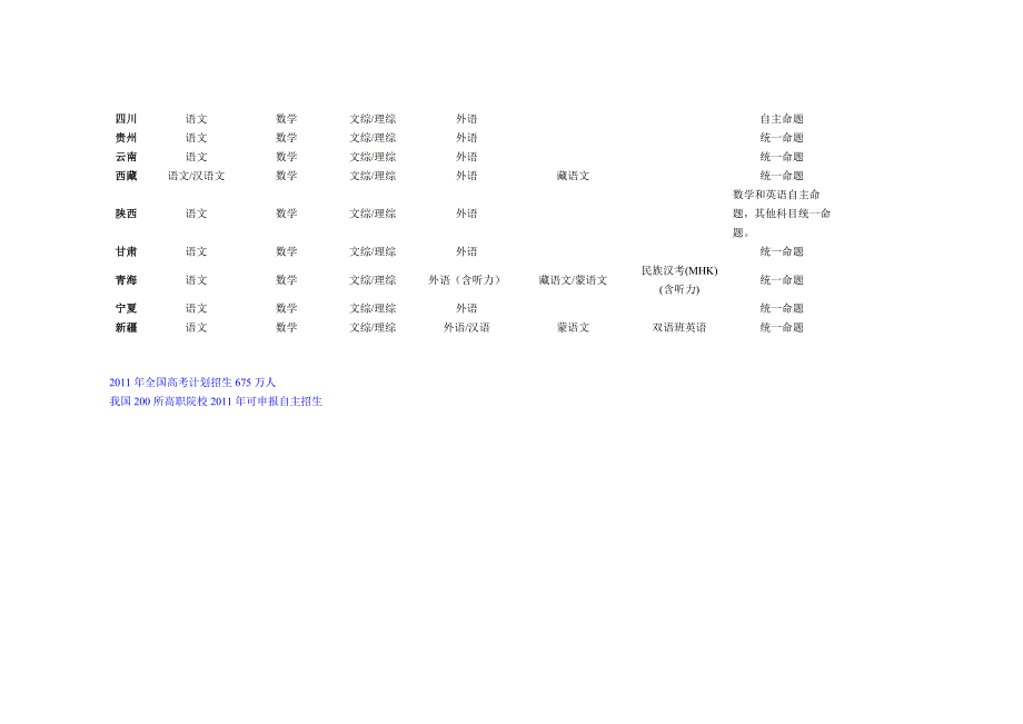 全国各地2011年高考时间.doc_第3页