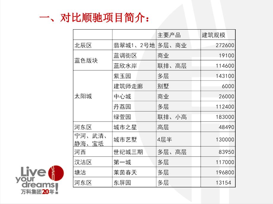 顺驰公司成本分析33页_第3页