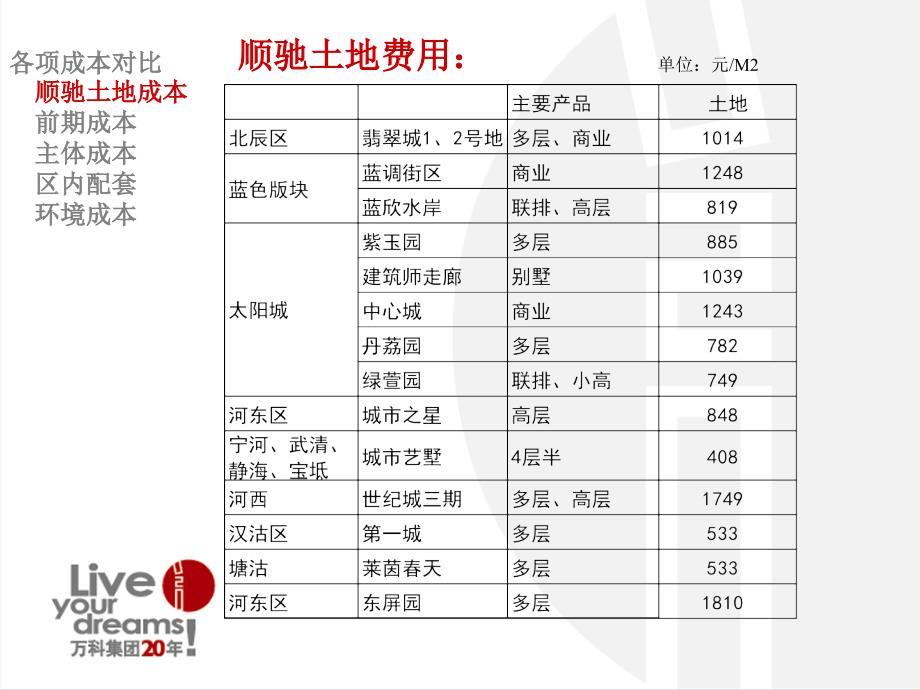 顺驰公司成本分析33页_第4页