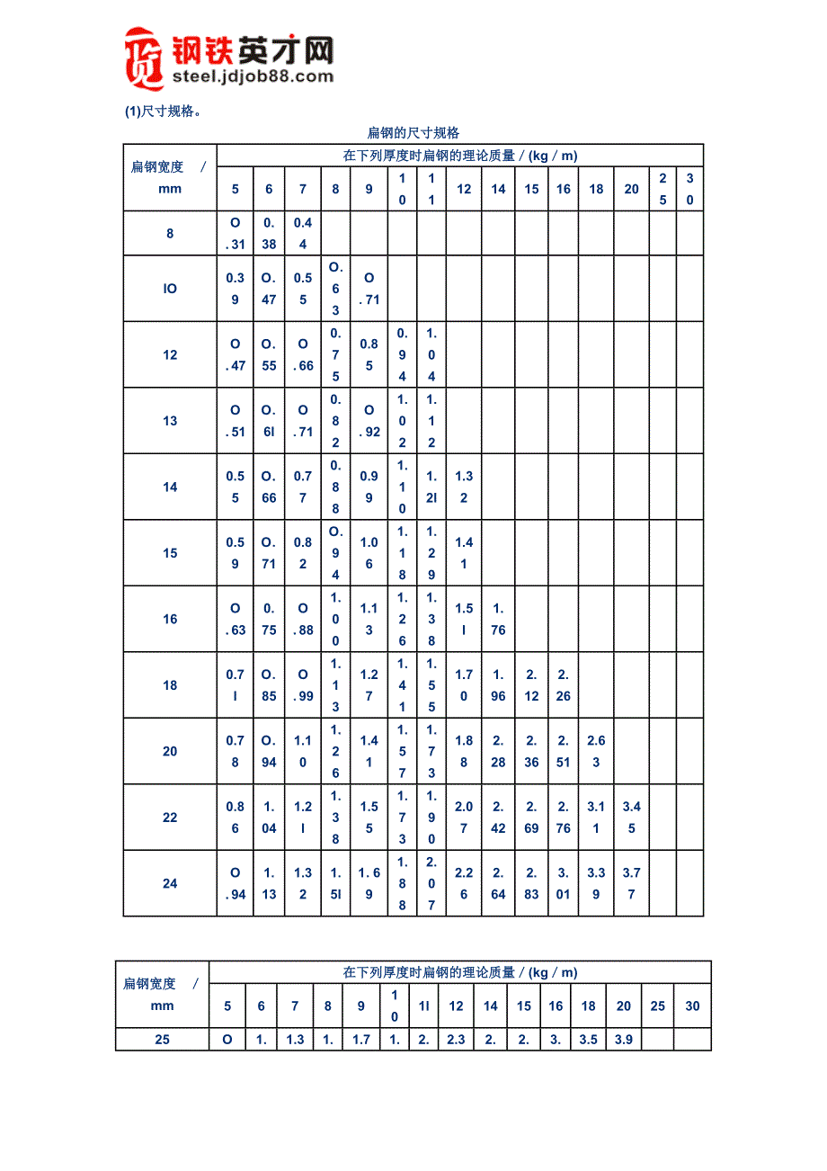 优质结构钢冷拉扁钢(YBT037-1993).doc_第1页