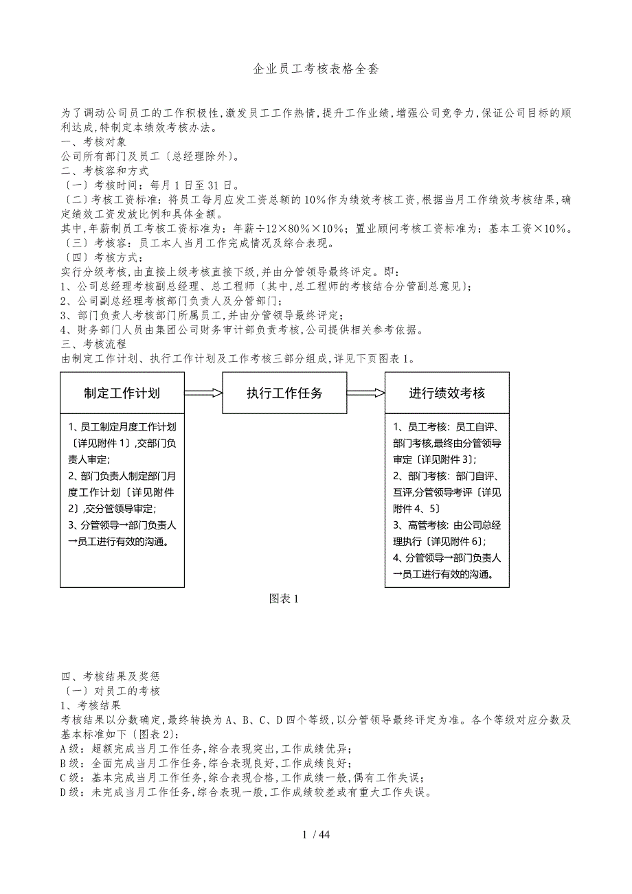 企业员工考核表格全套_第1页