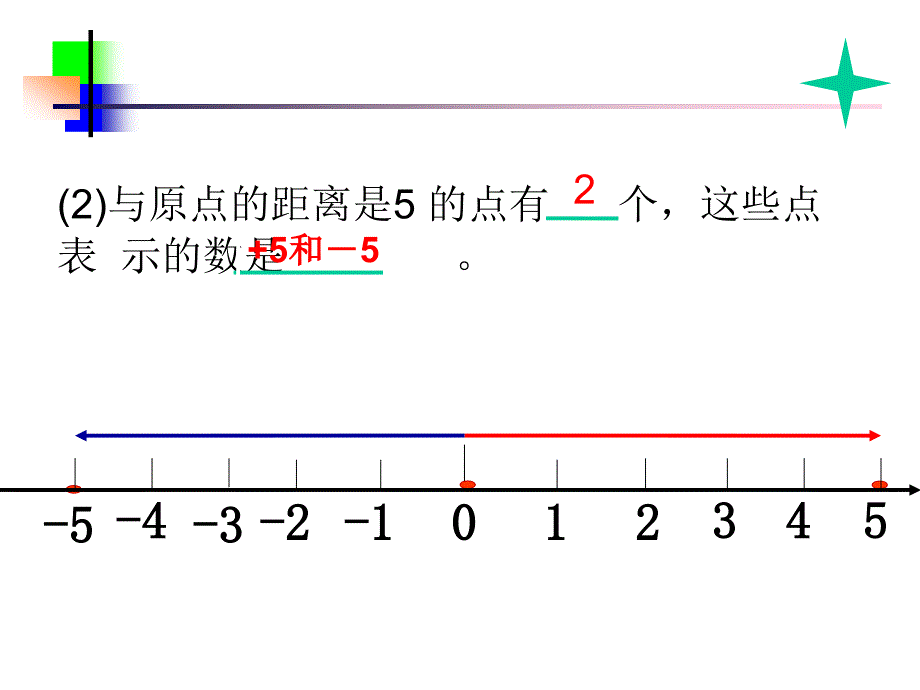 数学122相反数_第4页