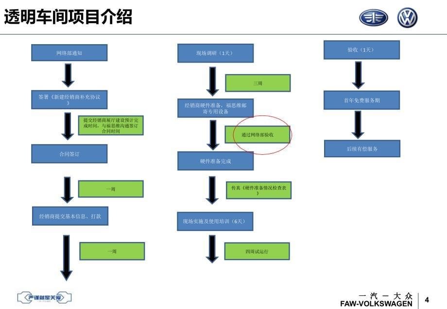 一汽大众透明车间介绍_第5页