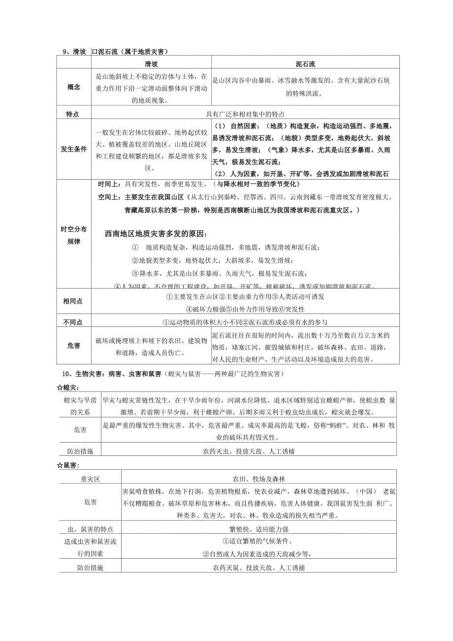 自然灾害与防治_第5页