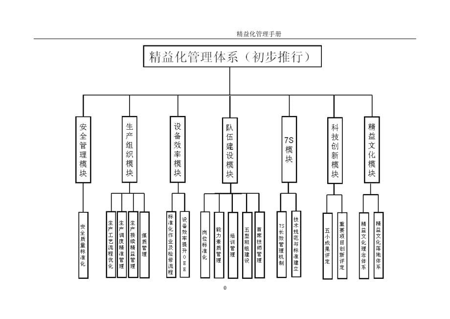 煤矿精益化管理推行手册大全_第5页