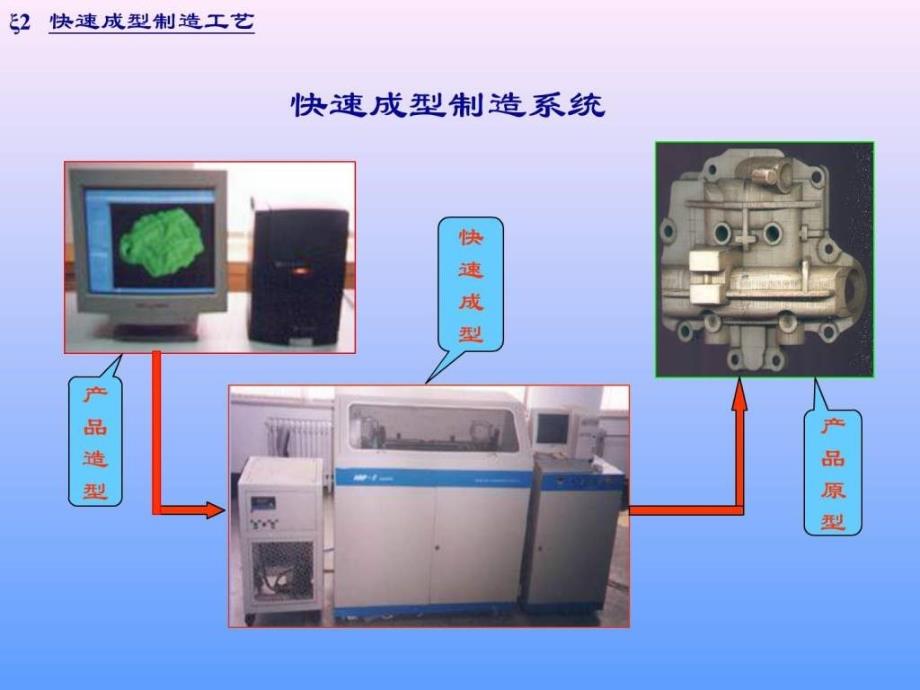 21第二章快速成型制造工艺I_第3页