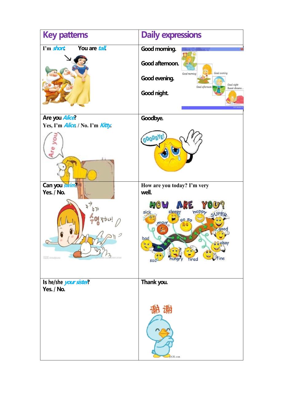小学英语牛津上海版(深圳用)二年级上册核心句和日常用语_第1页