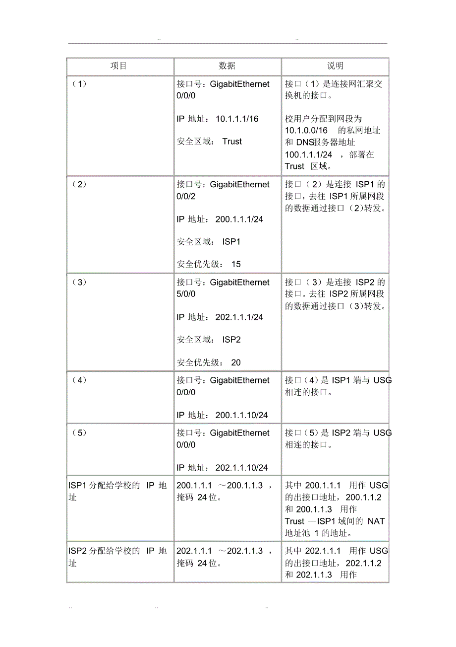 华为双链路出口调试步骤_第2页