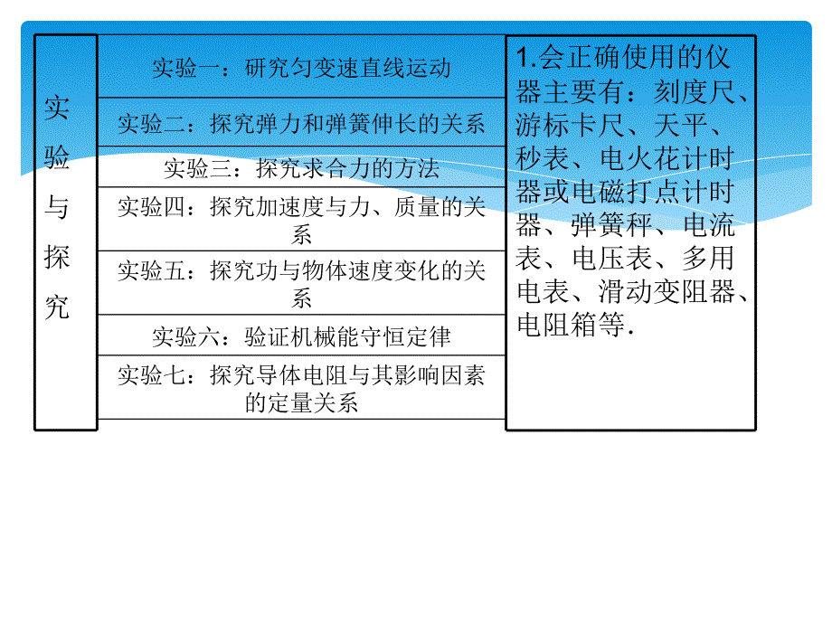 浙江省高三物理复习第14章第1讲基本仪器的使用课件_第2页