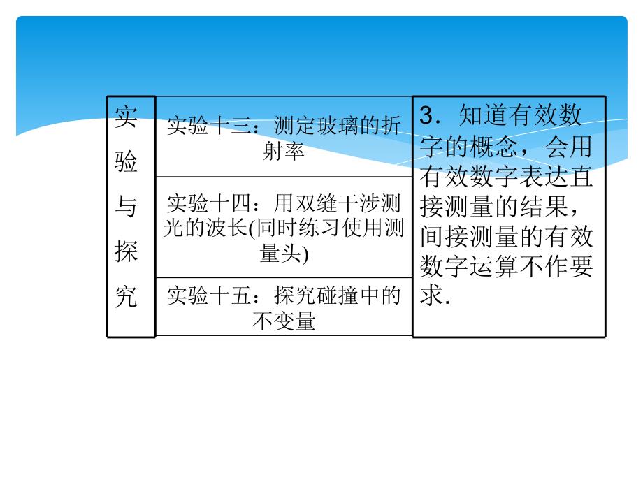 浙江省高三物理复习第14章第1讲基本仪器的使用课件_第4页