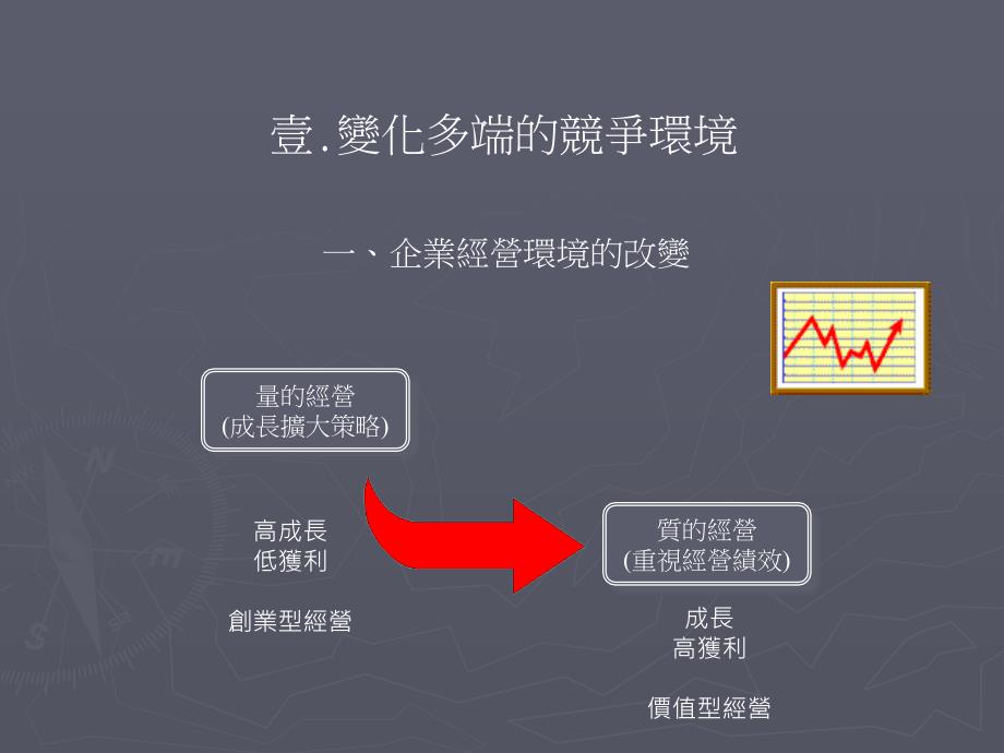 研发成本与预算管理课件_第3页