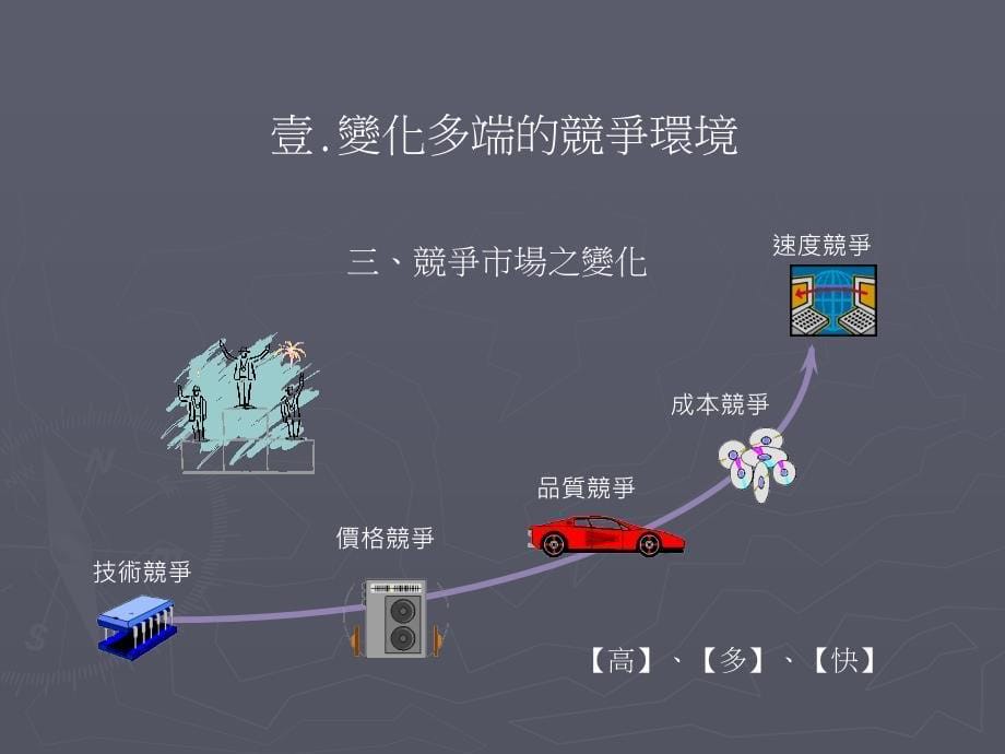 研发成本与预算管理课件_第5页