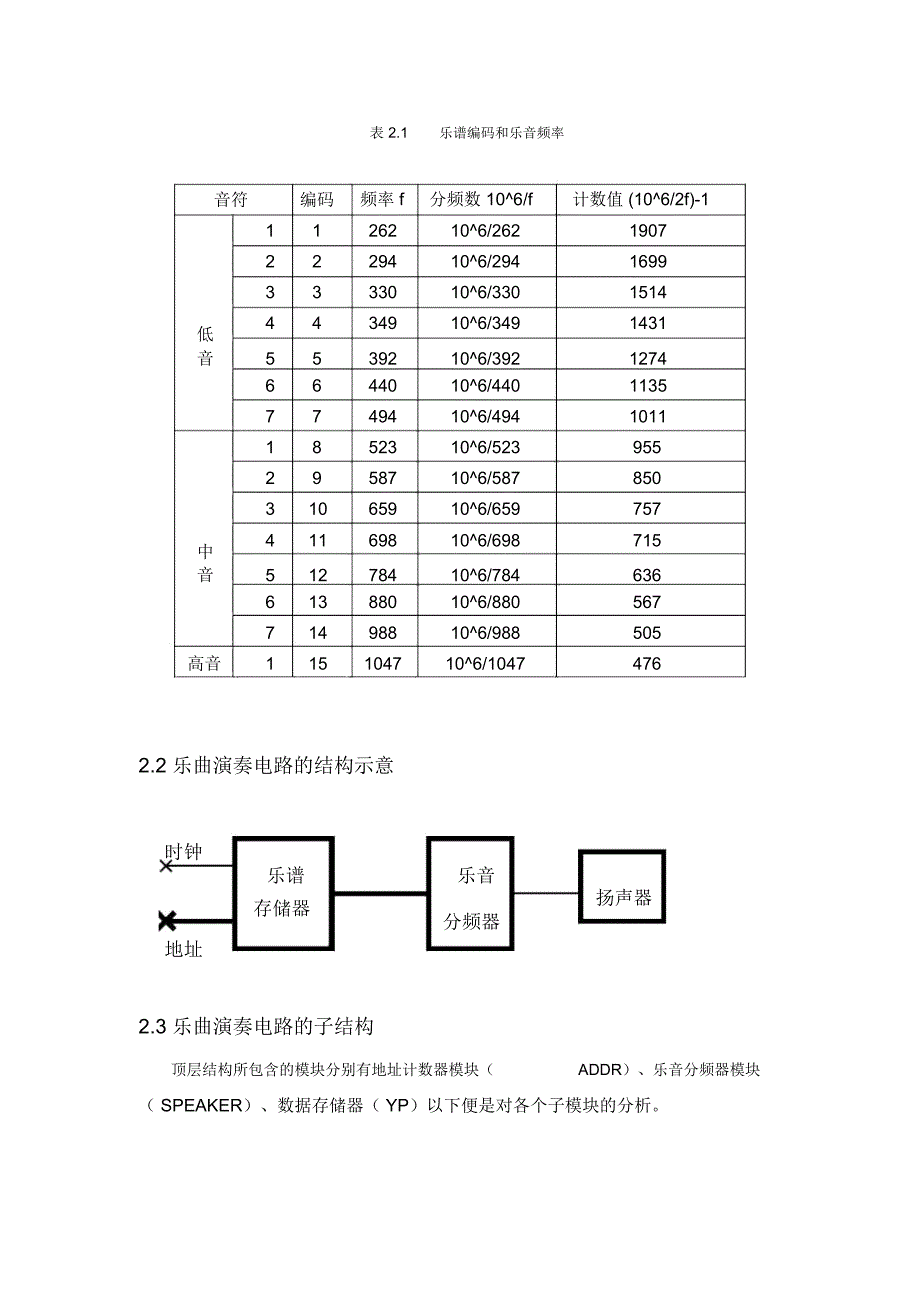 VHDL音乐播放器_第4页