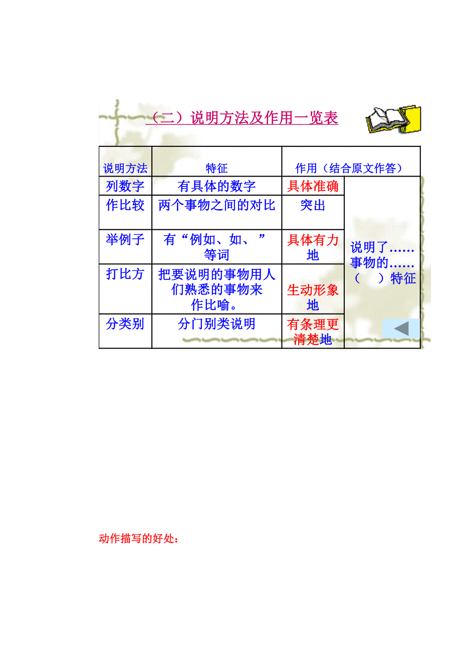 语文各种修辞手法的作用大全_第2页