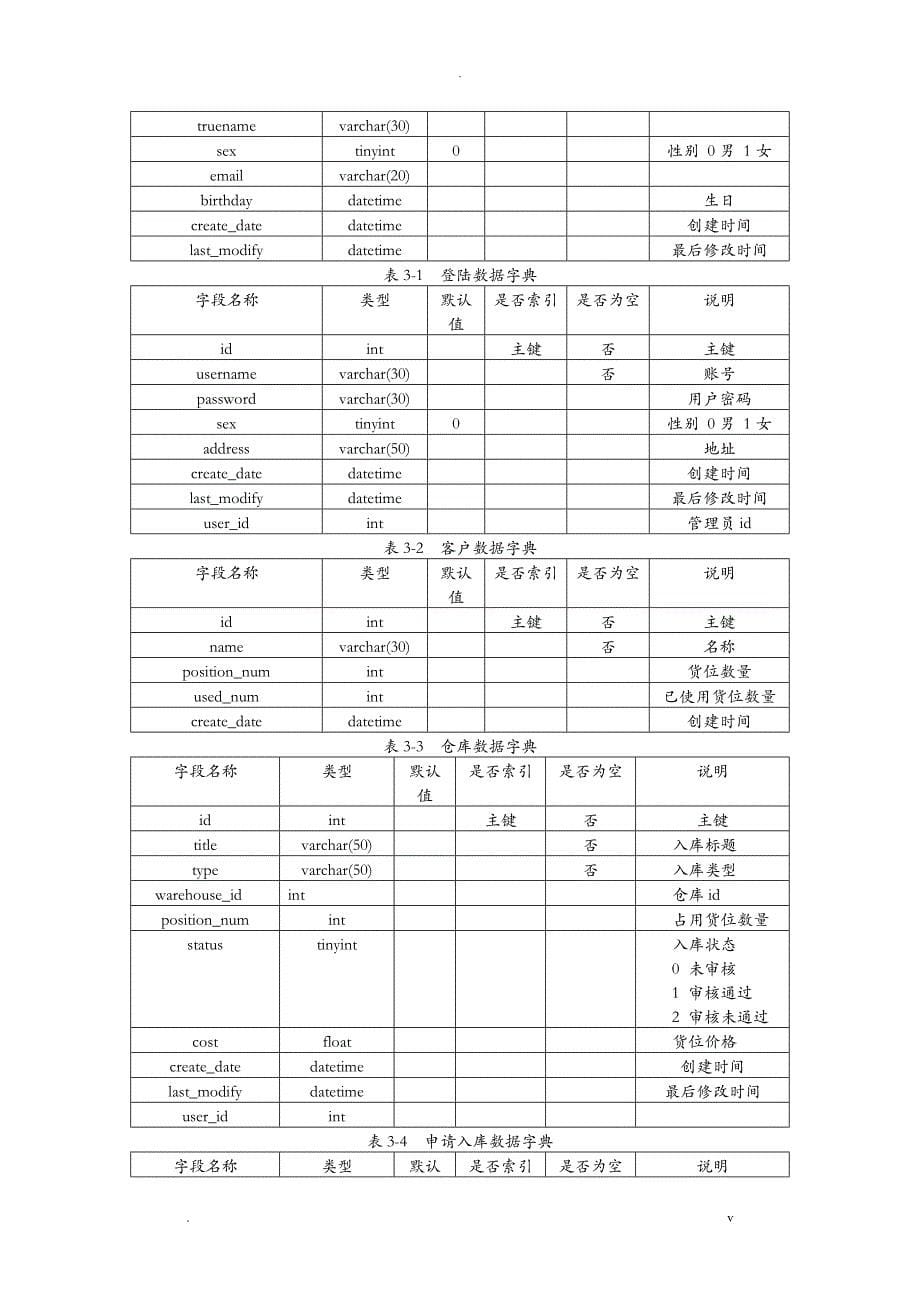 物流仓储管理系统---需求分析_第5页