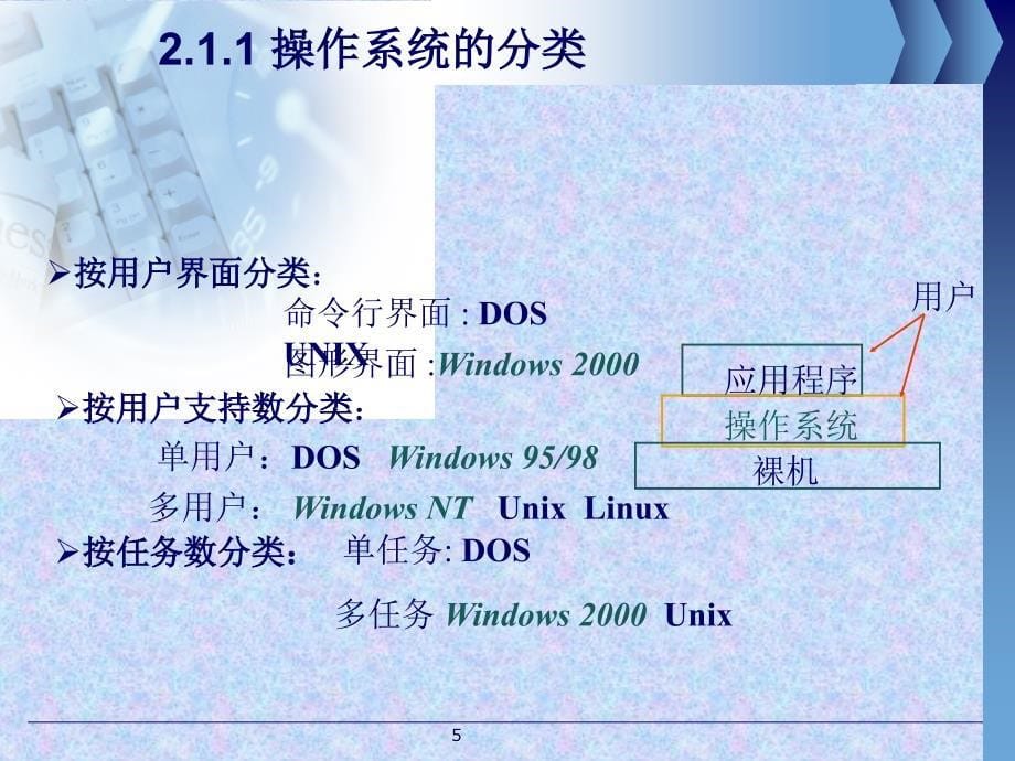 第2章操作系统_第5页