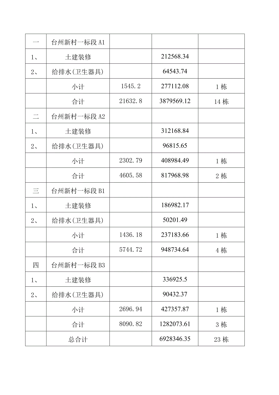 新村建设项目装修工程二标段.doc_第3页