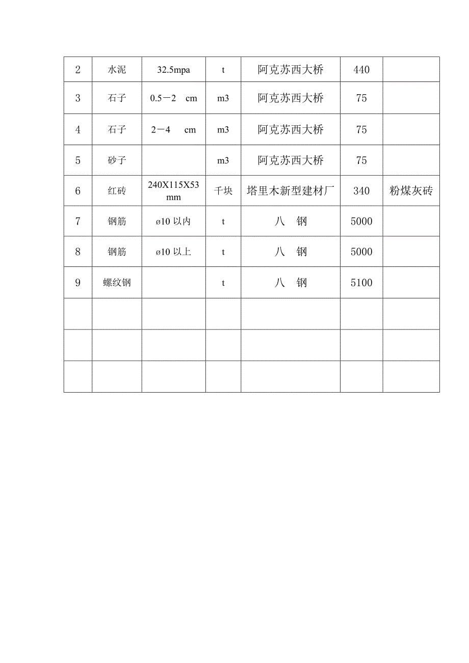 新村建设项目装修工程二标段.doc_第5页