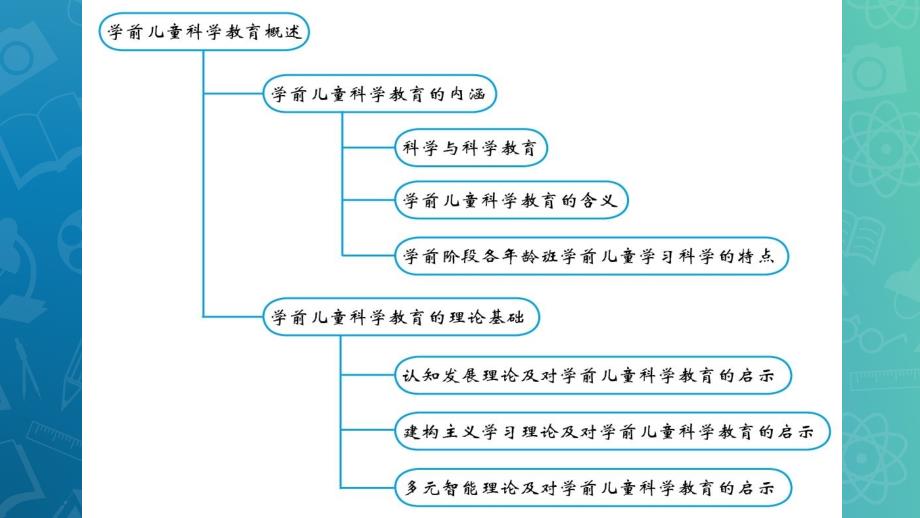 学前儿童科学教育与活动指导课件_第4页