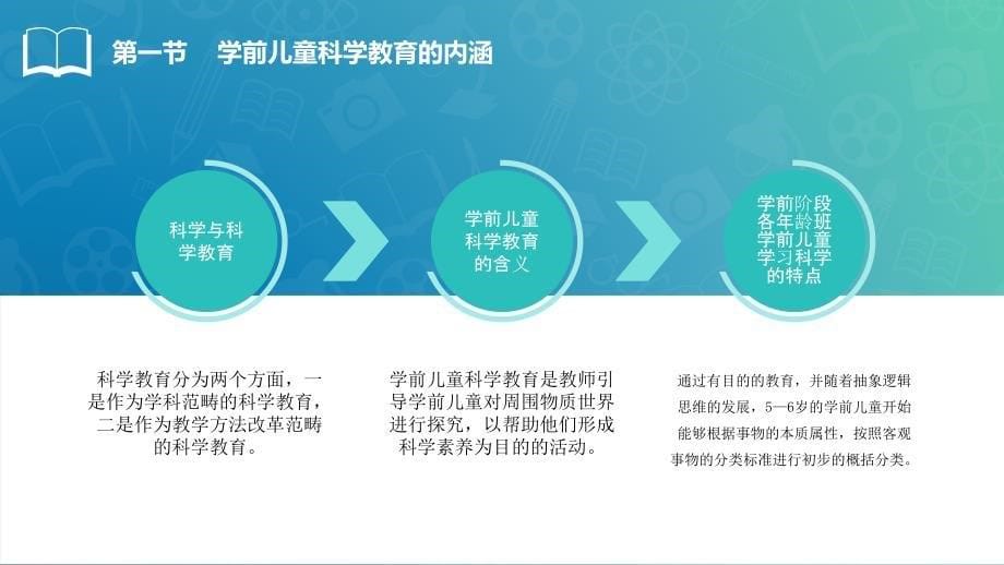 学前儿童科学教育与活动指导课件_第5页