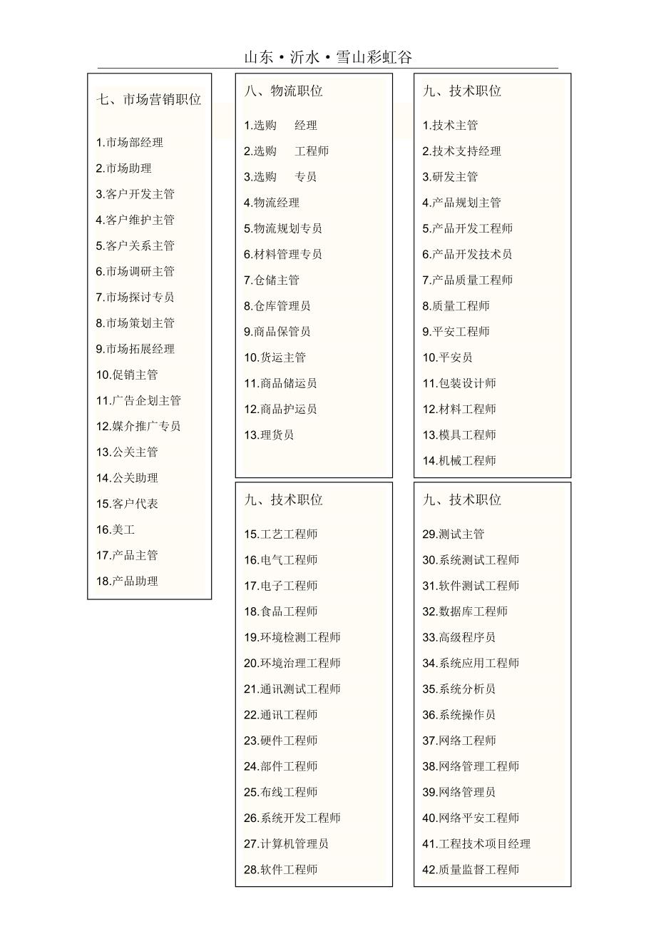 公司职务名称大全_第2页