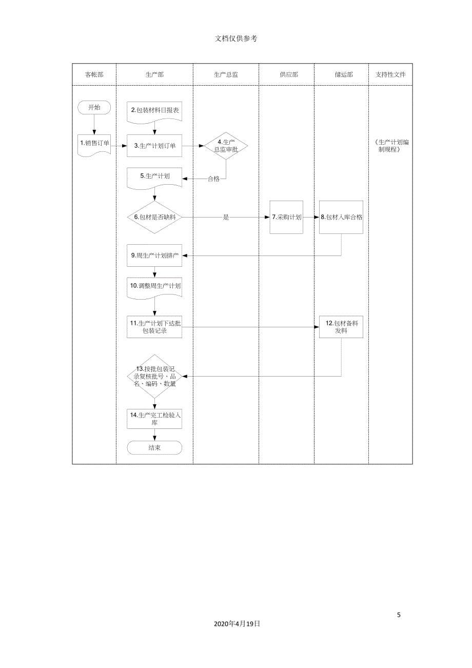 订单式生产管理流程图_第5页