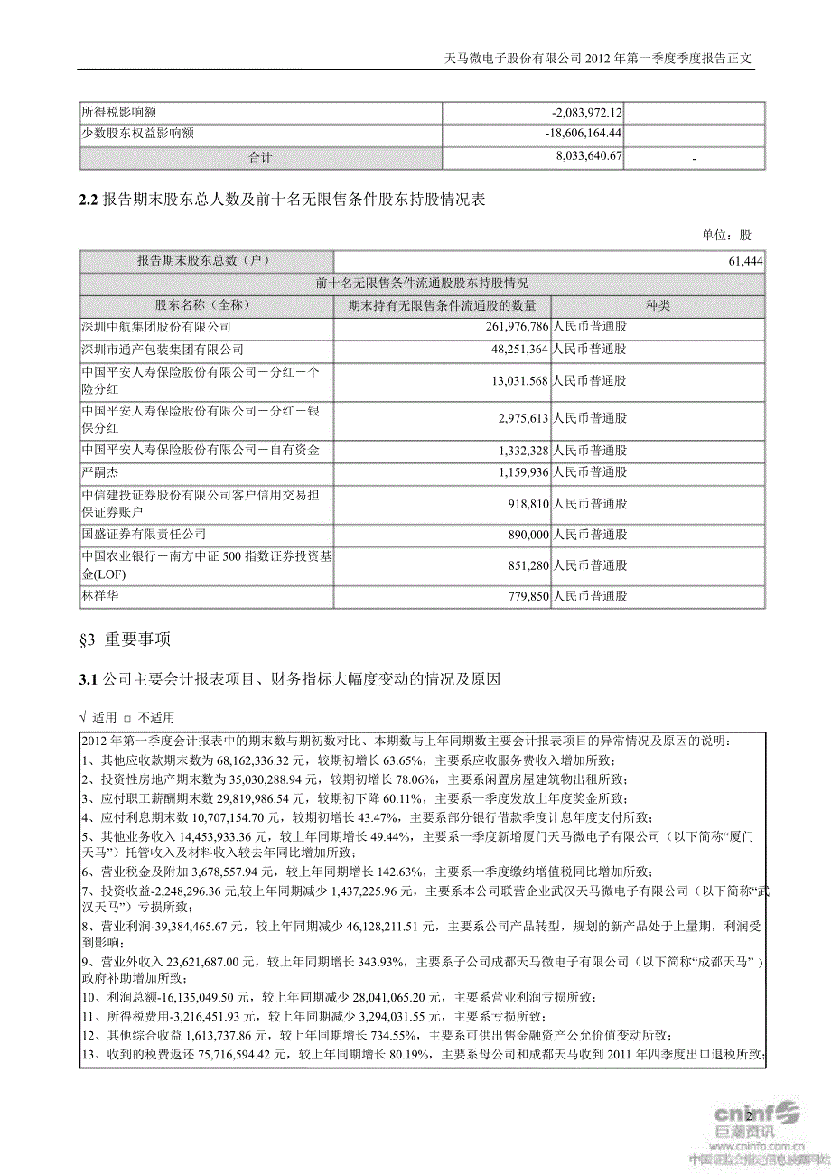 深天马Ａ：第一季度报告正文_第2页