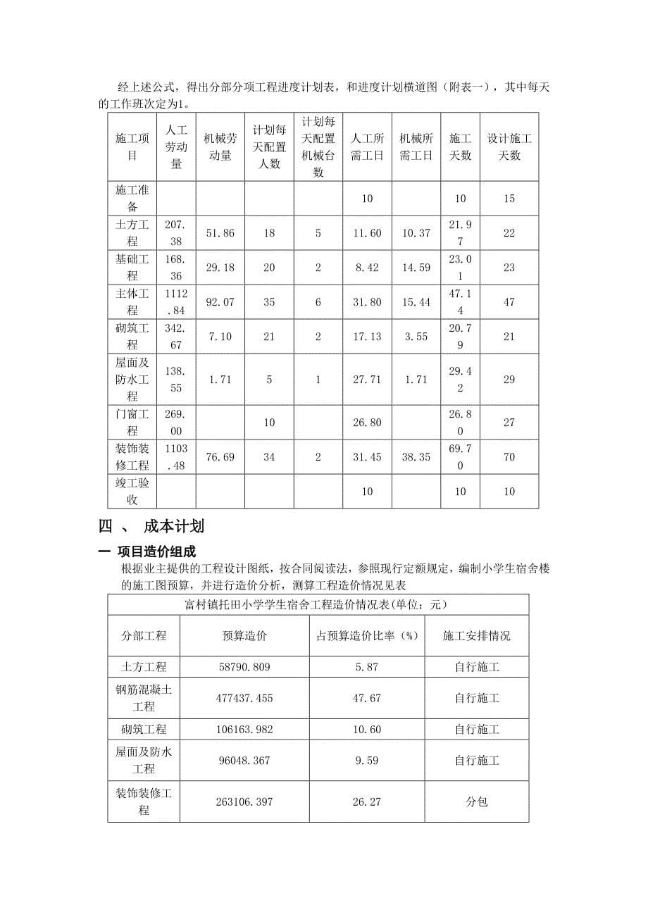 《施工成本管理》word版_第5页