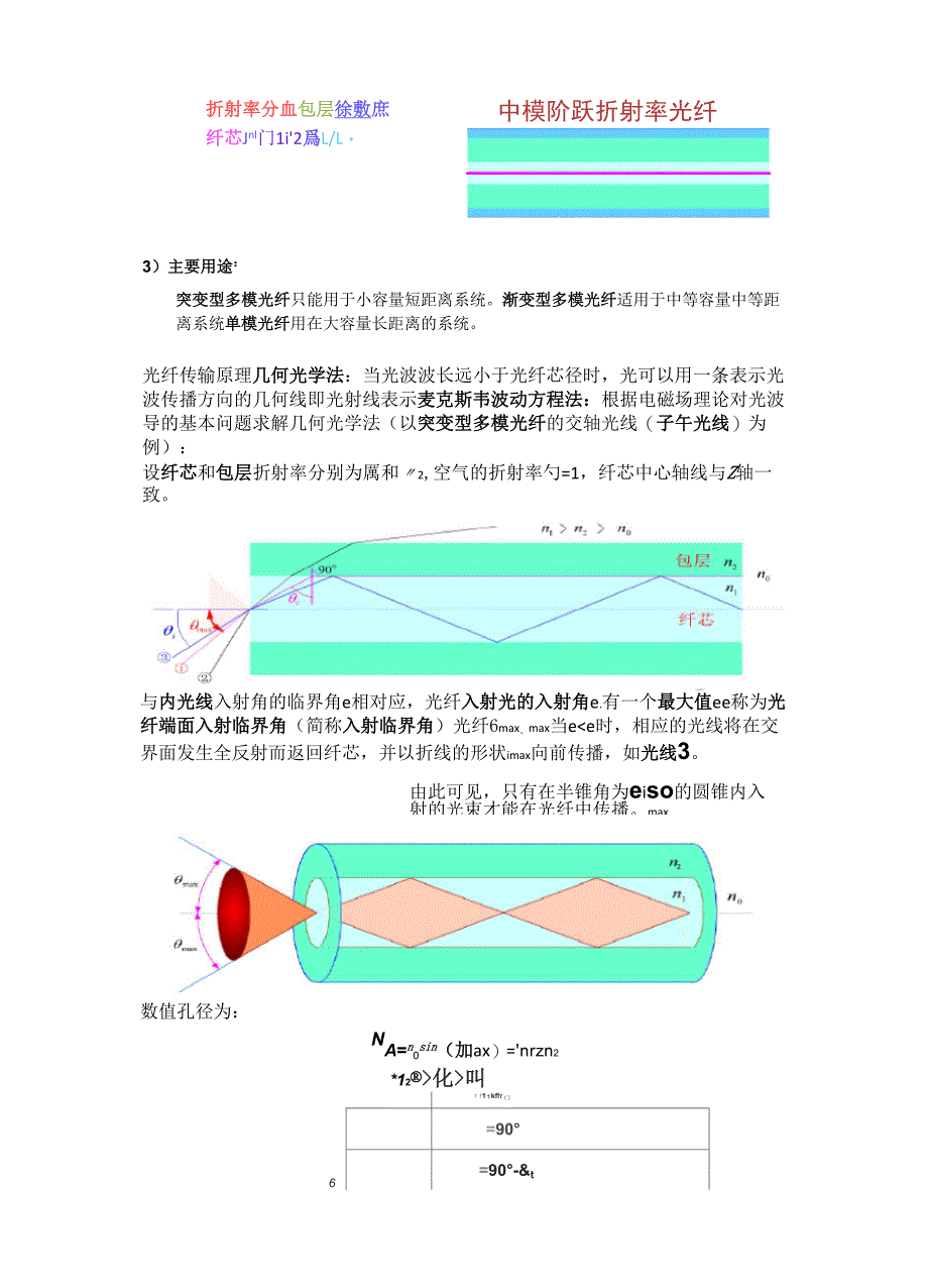 光纤基础知识汇总_第3页