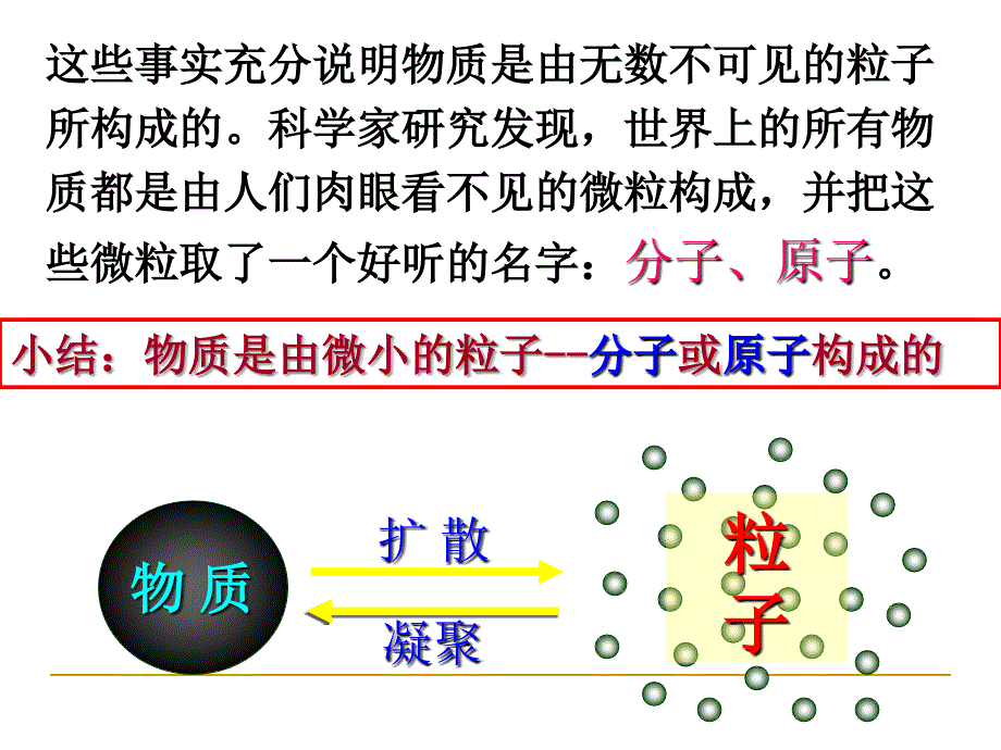 分子和原子PPT_第3页