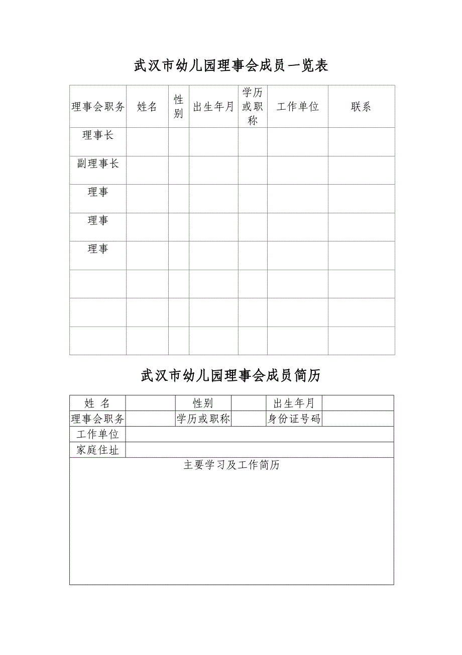 红旗幼儿园幼儿园理事会成员一览表_第1页