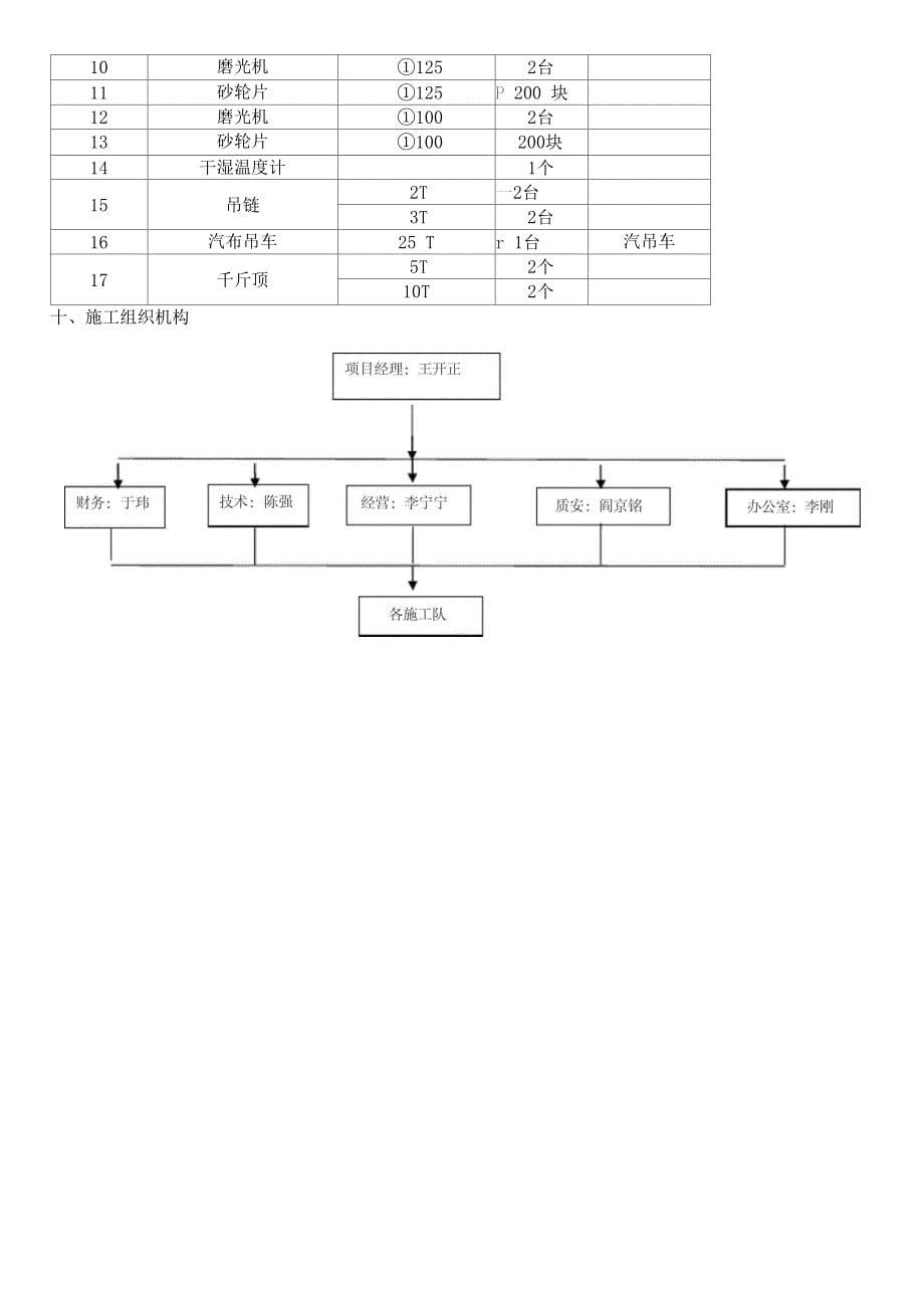 不锈钢内衬施工方案_第5页