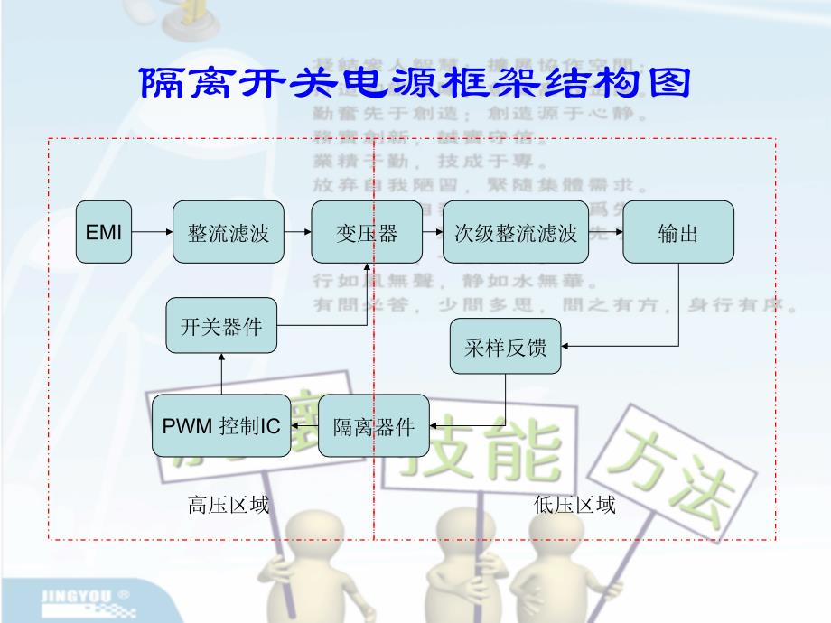 反激开关电源设计解析(上)_第4页