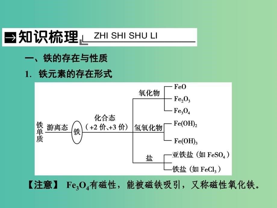 2019届高考历史一轮复习 第10讲 铁及其化合物课件 新人教版.ppt_第5页