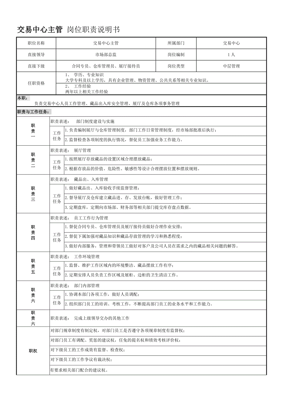 行政职能部门岗位职责说明书_第1页