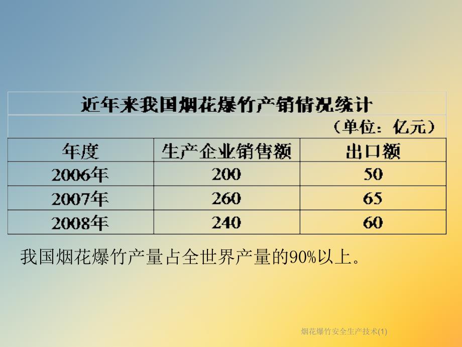 烟花爆竹安全生产技术课件_第3页